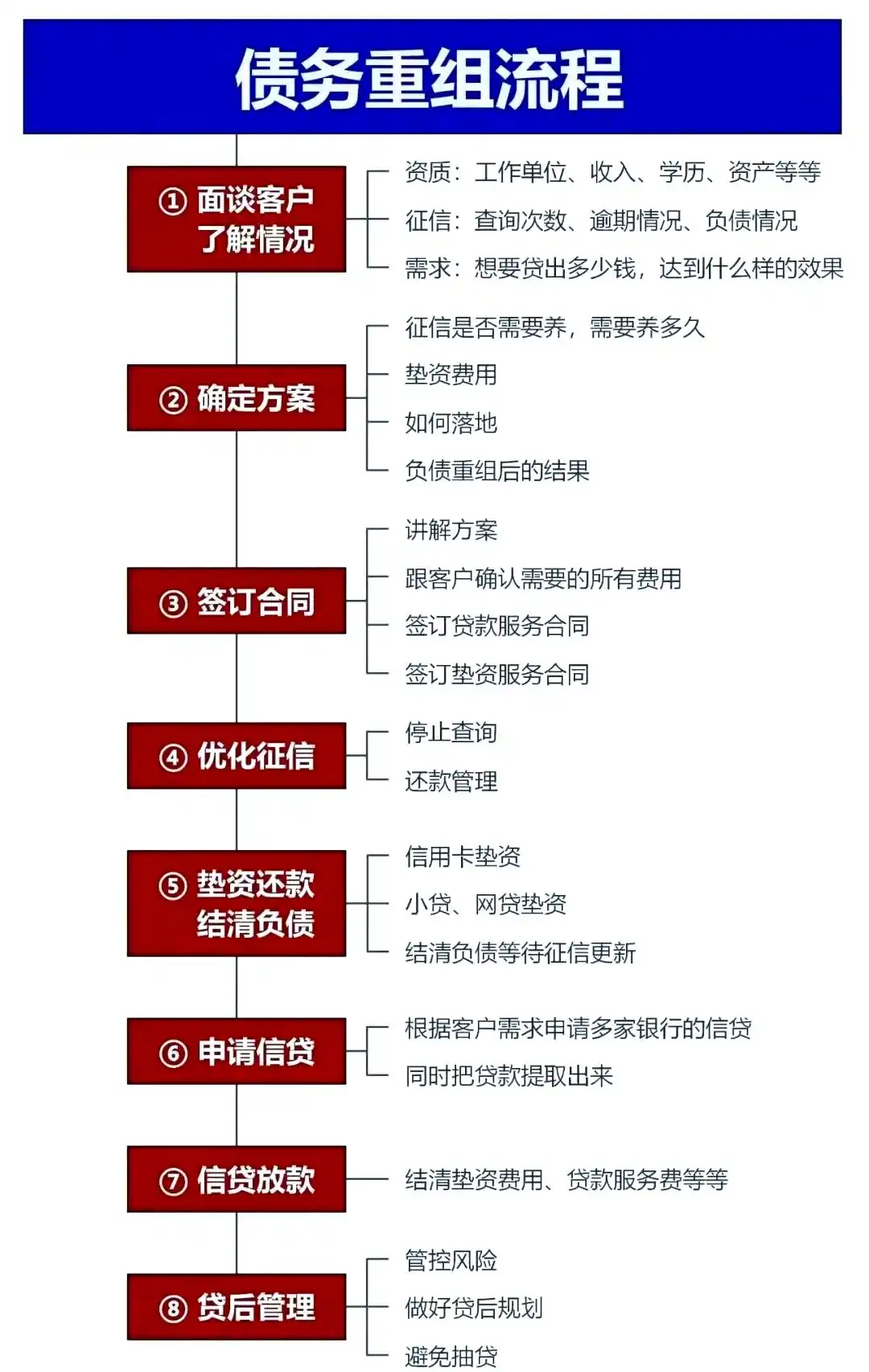 在湘西，中小企业也可以债务重组吗？